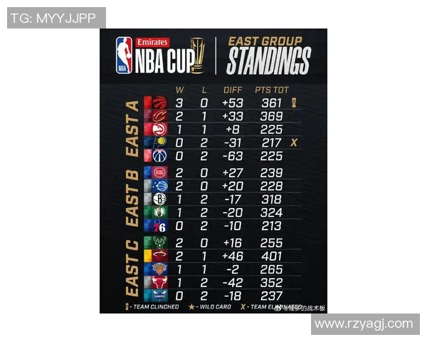 NBL最新季中锦标赛排名：破坏者、墨尔本联和36人前3